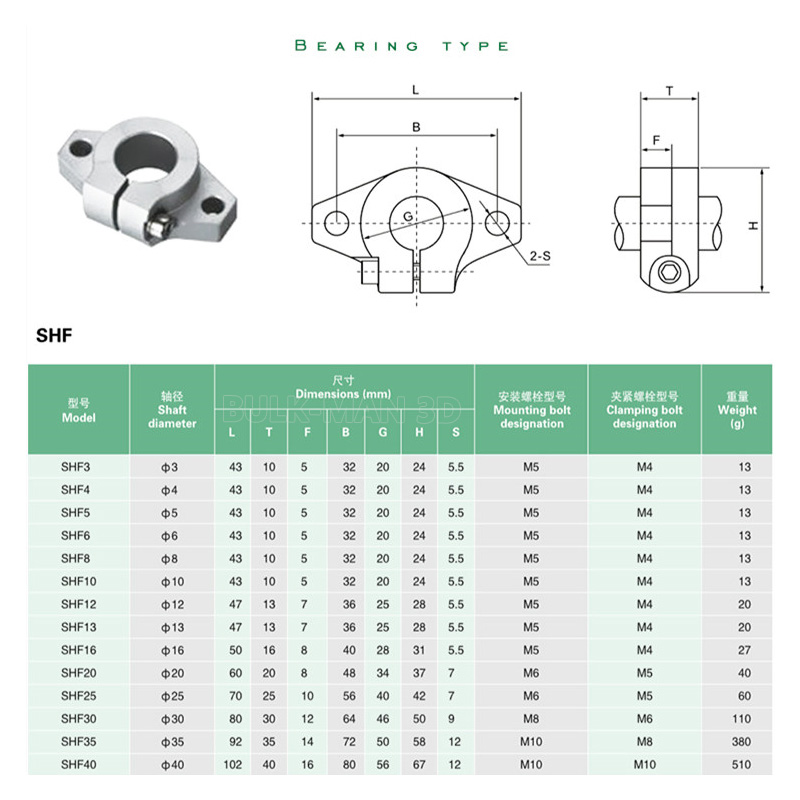 4 piezas SHF8 SHF10 SHF12 SHF1 - 3D Printing Guide reseña y precio